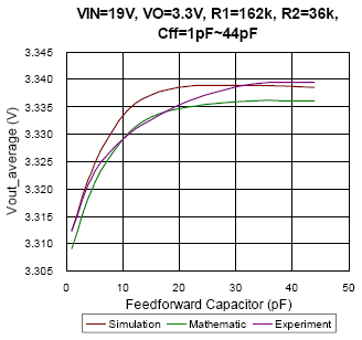 Technical Document Image Preview